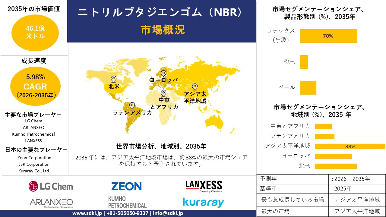 nitrile butadiene rubber survey report